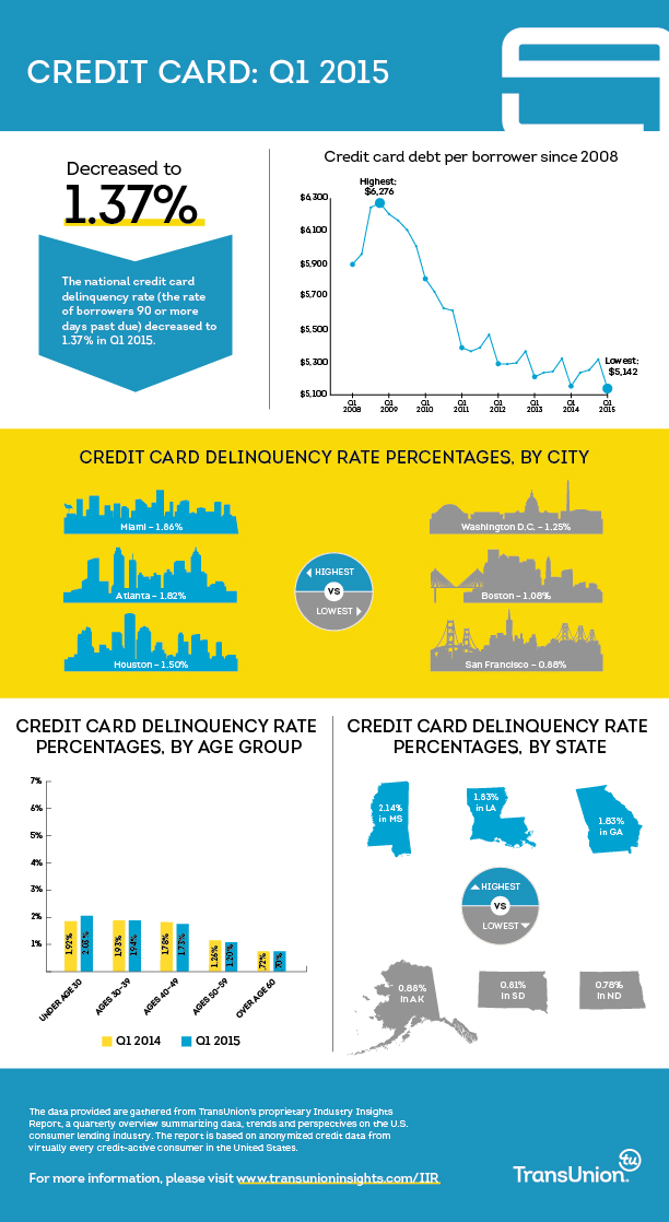 Reasons Not To Refinance Student Loans